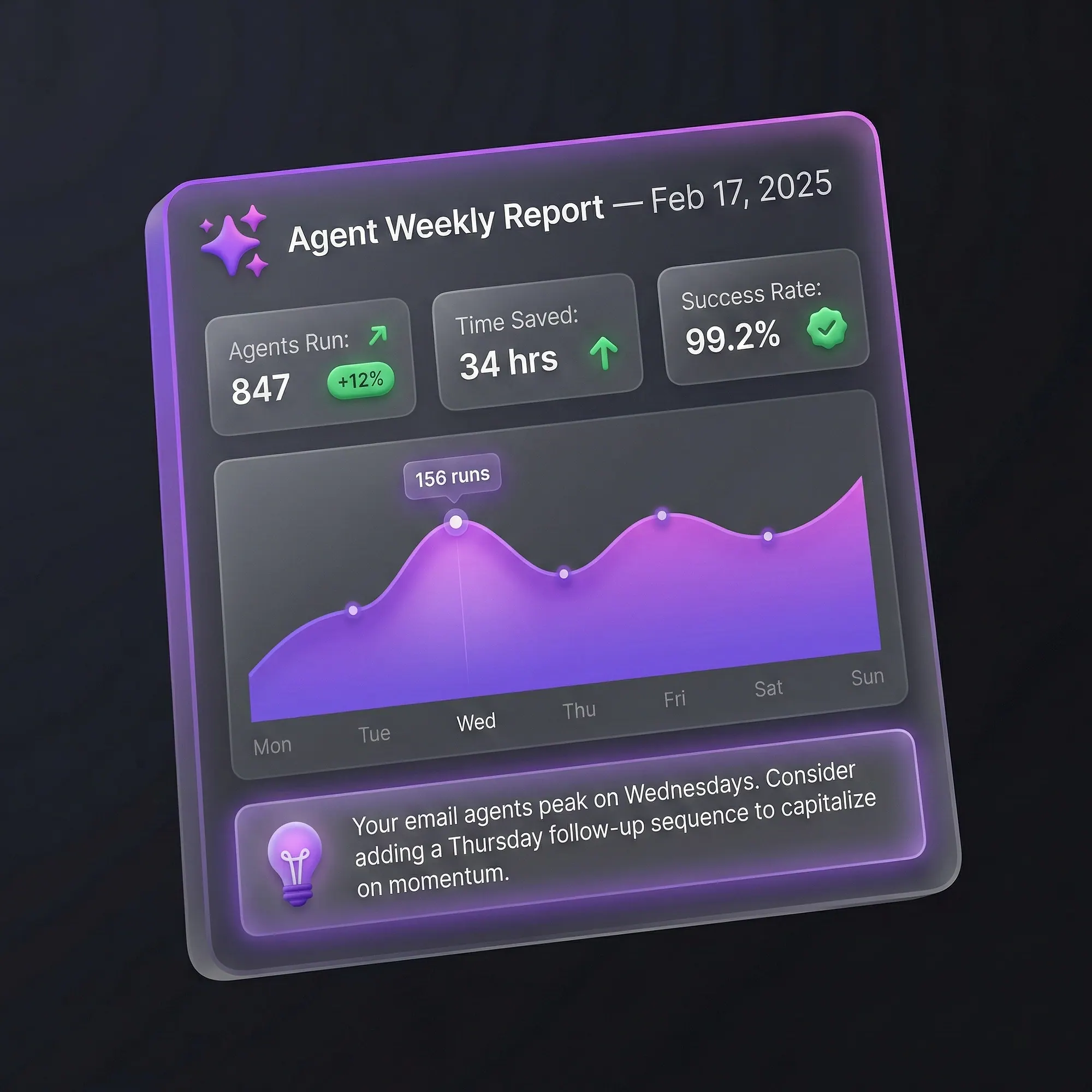 AI-generated reports and analytics