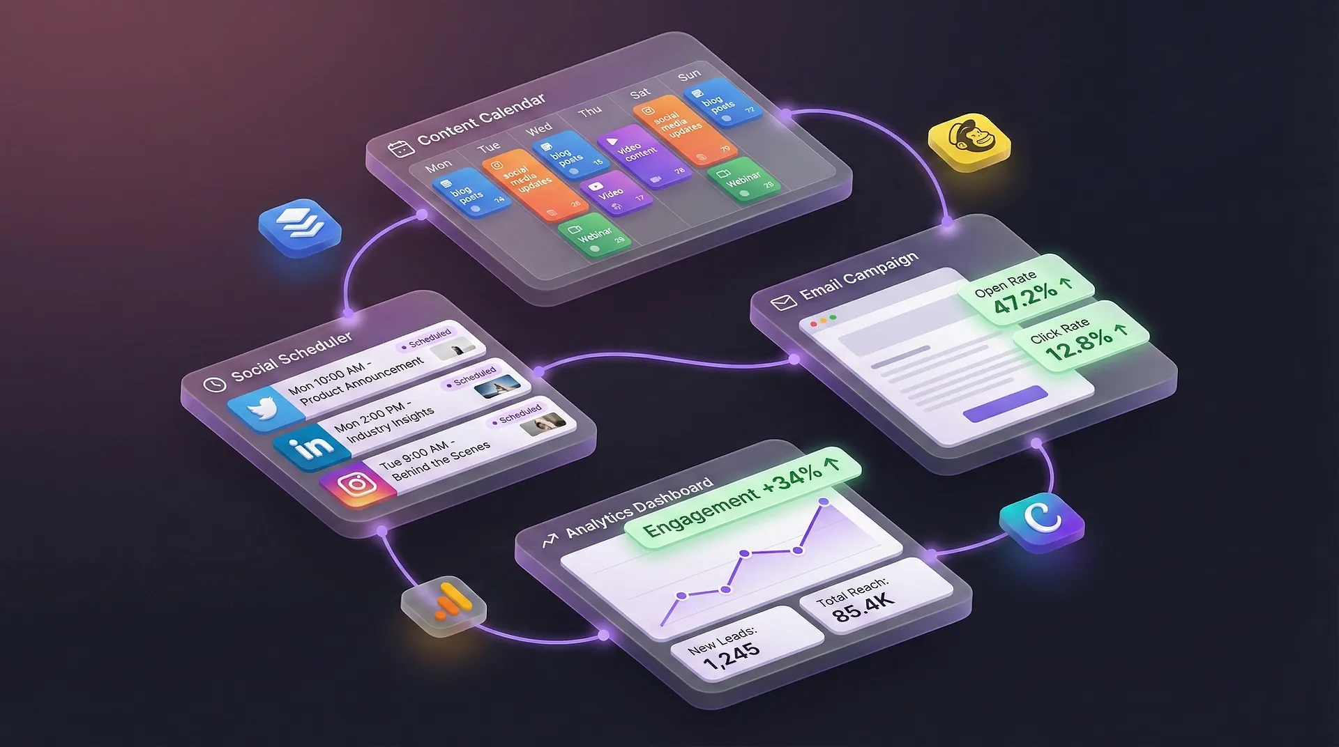 Marketing automation workflow example